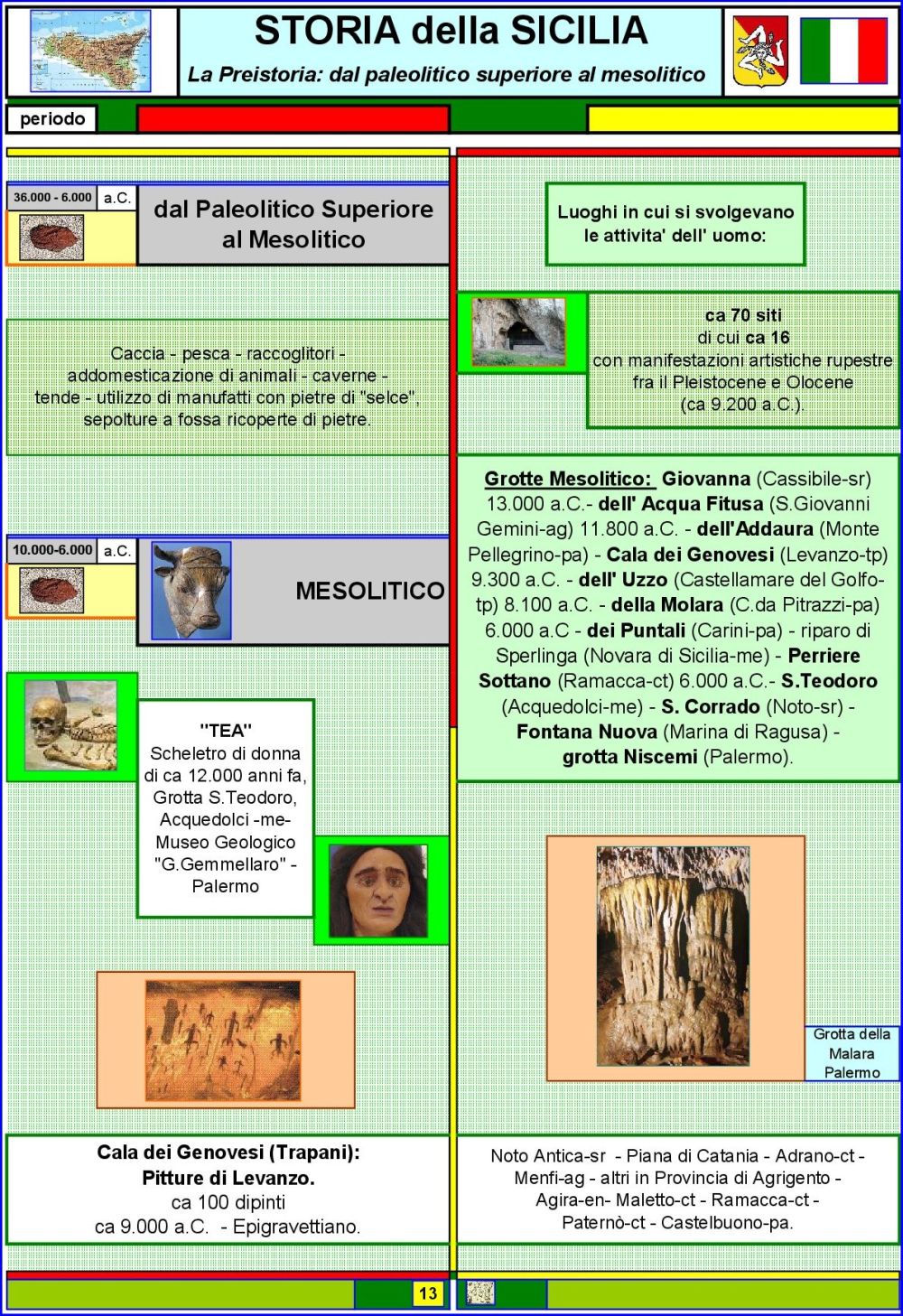 13-ITA-Grande-La Preistoria Dal Paleolitico Superiore Al Neolitico